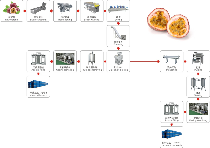 1554344500831469.jpg 百香果果酱生产工艺_副本.jpg